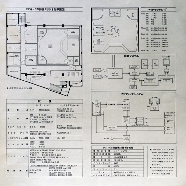 Keitaro Miho Trio + Masako Miyazaki - The Good Life. Epicurus 3 (LP, Album) - 画像 (5)